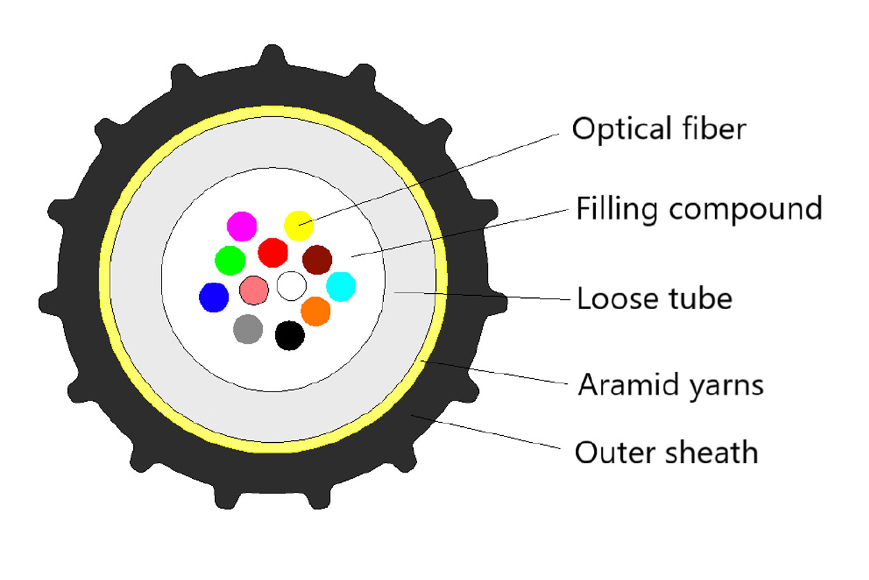 This image for Image Layouts addon